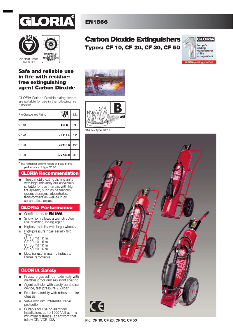 carbon dioxide extinguishers at Haseen Habib Trading Pvt Ltd