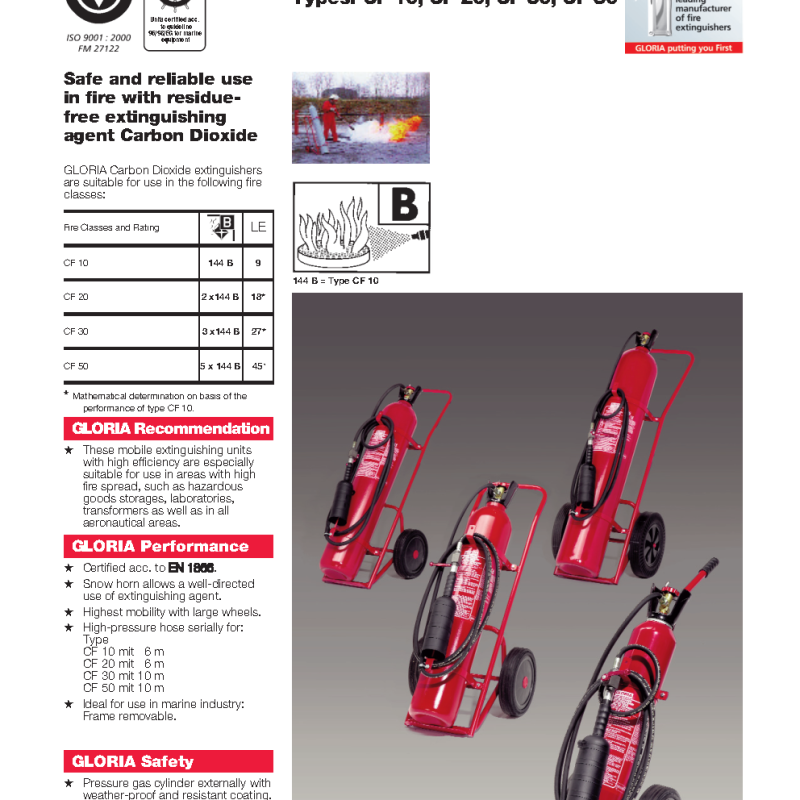 carbon dioxide extinguishers at Haseen Habib Trading Pvt Ltd