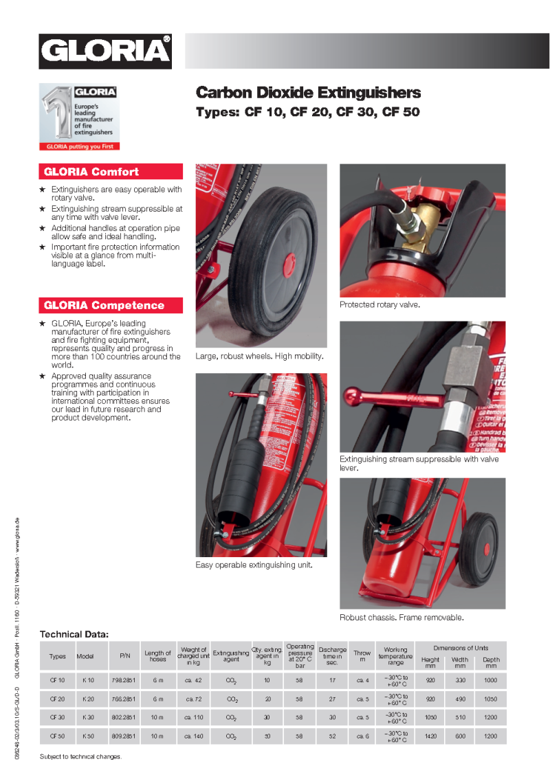 Gloria Carbon Dioxide Extinguishers at Haseen Habib Trading Pvt Ltd