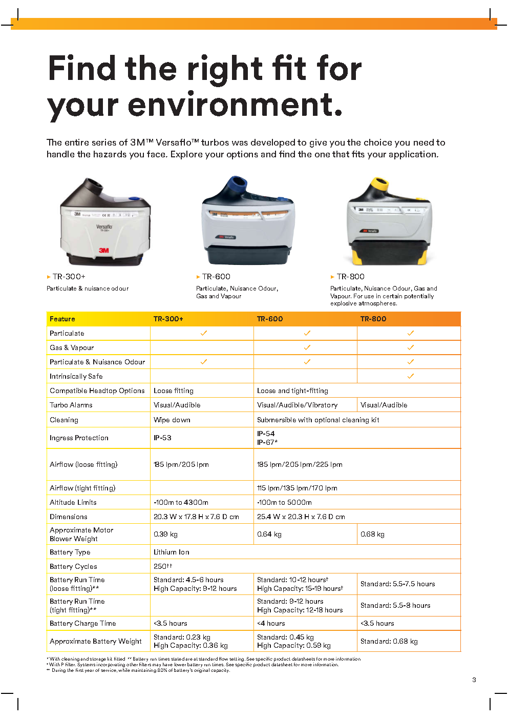 3M™ Versaflo™ Intrinsically Safe Powered Air Turbo Starter Kit, TR-819E - Ultimate respiratory protection for explosive environments - Image 4