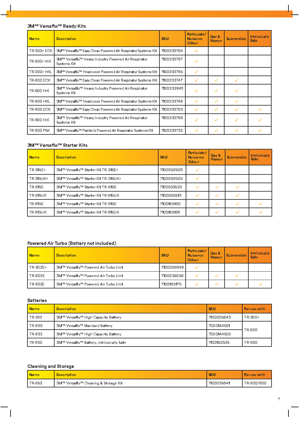 3M™ Versaflo™ Intrinsically Safe Powered Air Turbo Starter Kit, TR-819E - Ultimate respiratory protection for explosive environments - Image 6