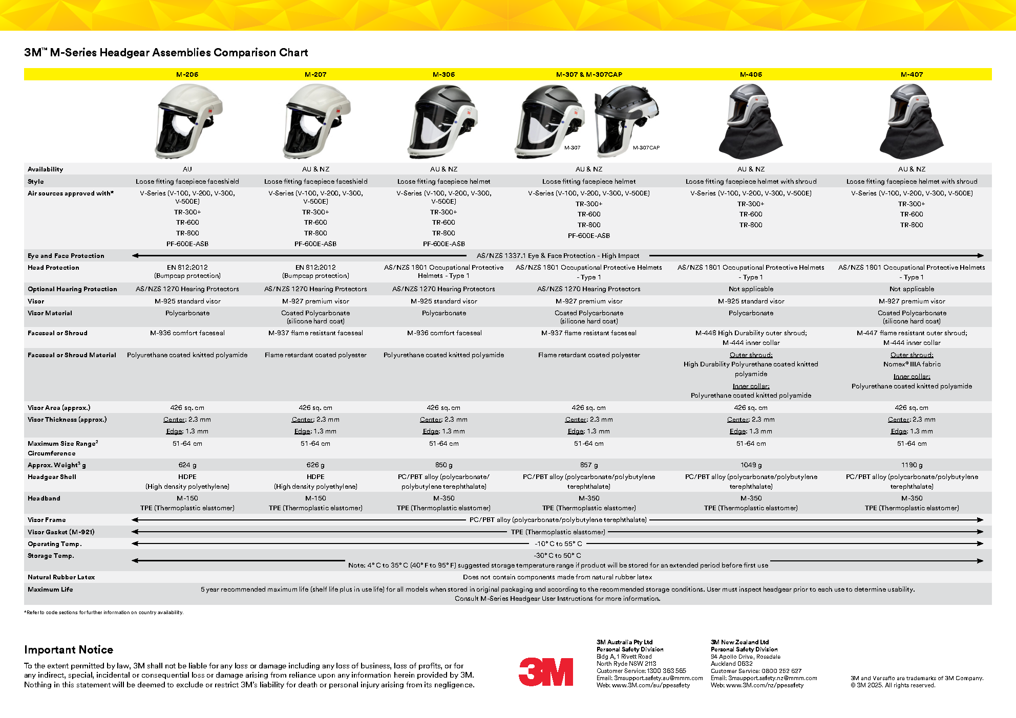 3M™ Versaflo™ Helmet with Flame Resistant Shroud, M-407: Heavy-duty head, eye, and respiratory protection with flame-resistant coverage - built for extreme industrial environments. - Image 4