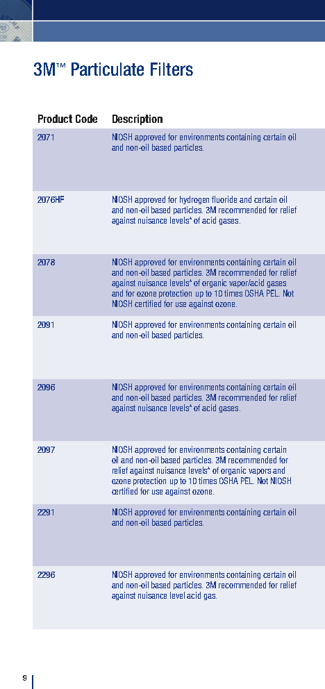 3M™ Multi Gas/Vapor Cartridge 6006: Versatile multi-gas cartridge for broad-spectrum protection—engineered for safety, comfort, and compatibility. - Image 13