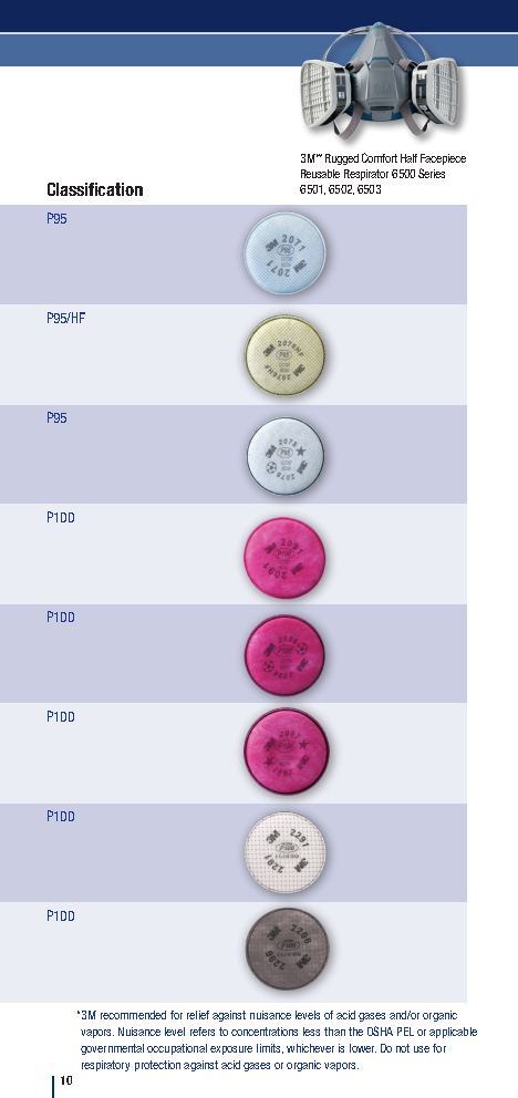 3M™ Multi Gas/Vapor Cartridge 6006: Versatile multi-gas cartridge for broad-spectrum protection—engineered for safety, comfort, and compatibility. - Image 12