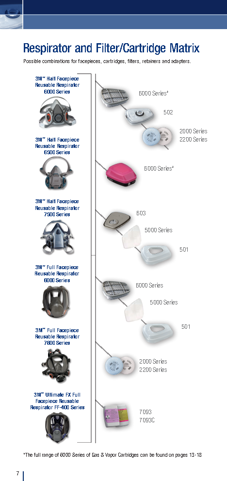3M™ Multi Gas/Vapor Cartridge 6006: Versatile multi-gas cartridge for broad-spectrum protection—engineered for safety, comfort, and compatibility. - Image 15